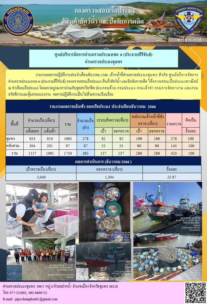 ข้อมูลสถิติการแจ้งเรือเข้า-ออก ประจำเดือนธันวาคม 2566..คลิก