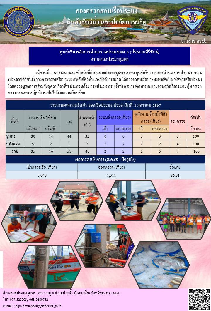 ข่าวสารการปฎิบัติงานประจำวันที่ 1 มกราคม 2567