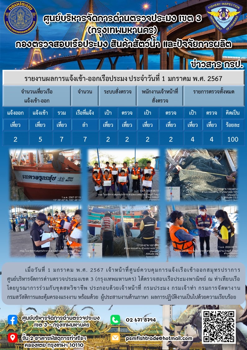 ประชาสัมพันธ์ศูนย์บริหารจัดการด่านตรวจประมงเขต 3 (กรุงเทพมหานคร) ประจำวันที่ 2 มกราคม 2567..คลิก