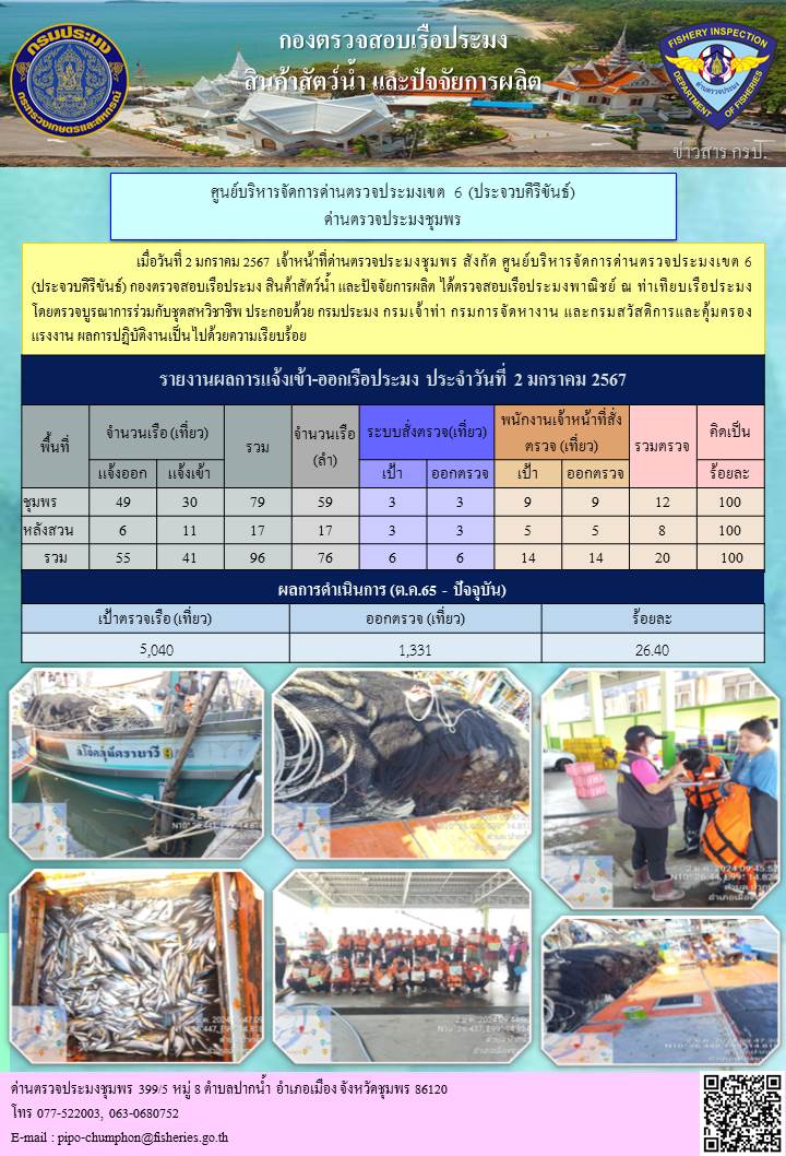 ข่าวสารการปฎิบัติงานประจำวันที่ 2 มกราคม 2567