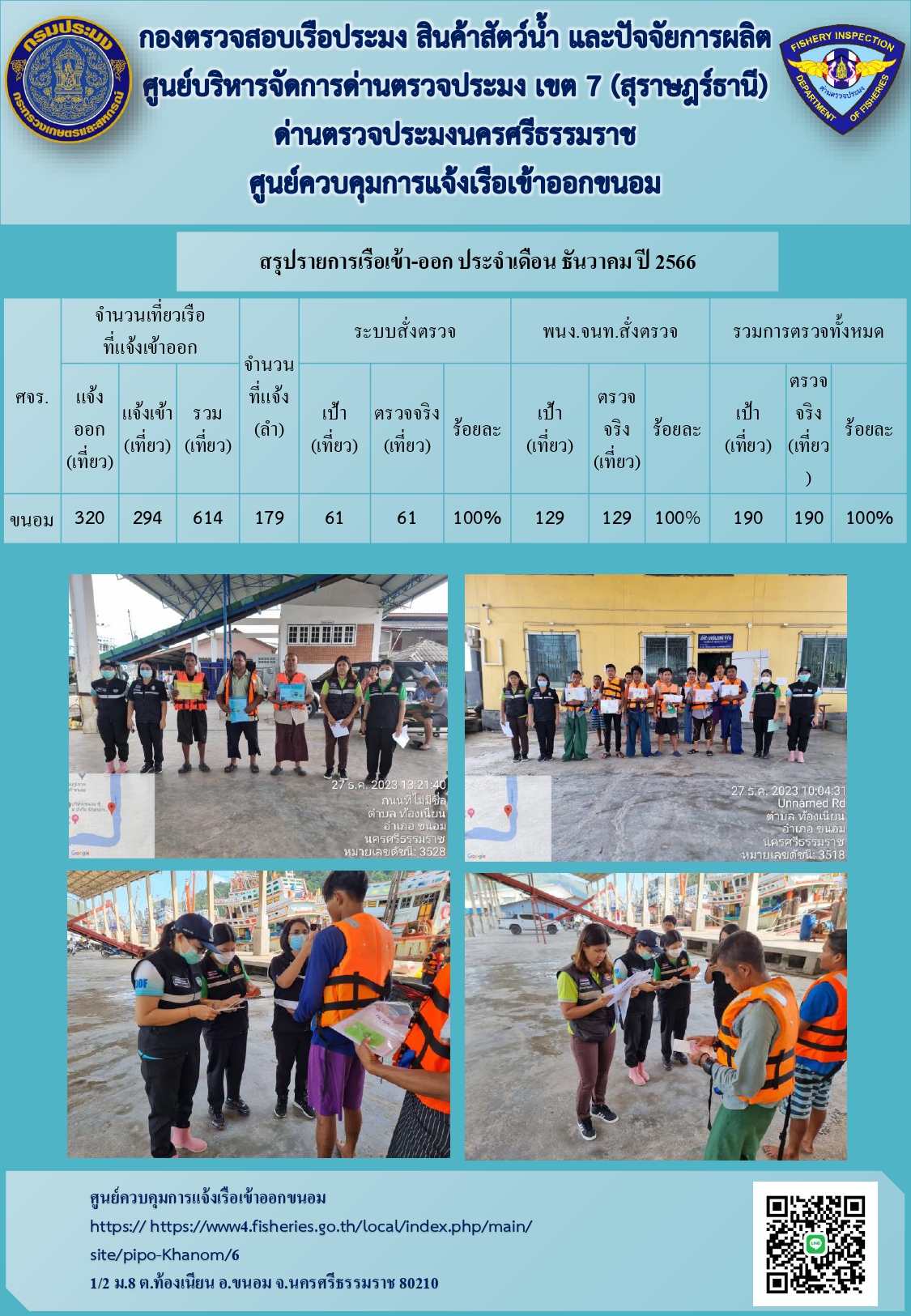 ข่าวประชาสัมพันธ์ (รายงานผลการตรวจเรือประจำเดือน ธันวาคม 2566)..คลิก