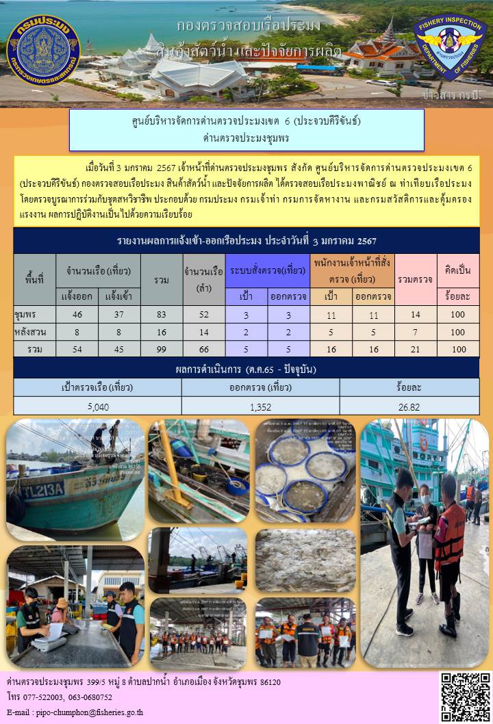 ข่าวสารการปฎิบัติงานประจำวันที่ 3 มกราคม 2567