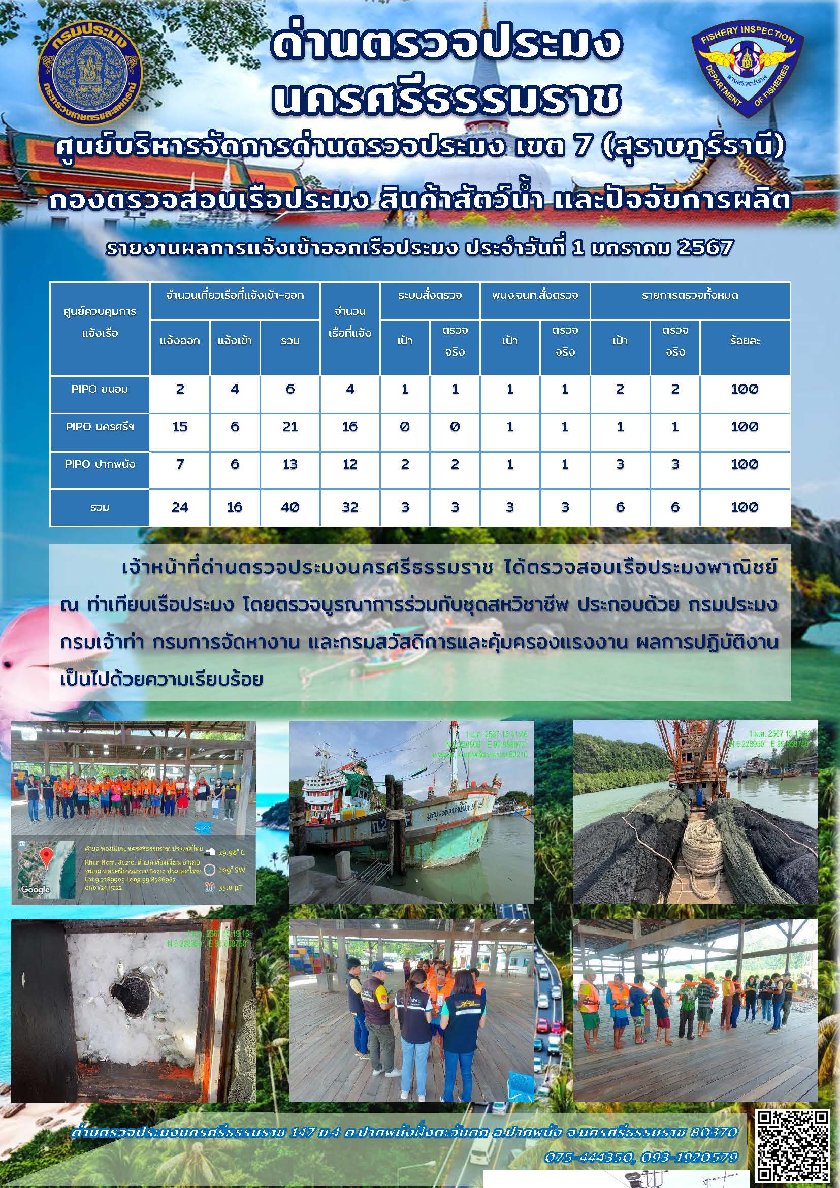 รายงานการปฏิบัติงาน ประจำวันที่ 1 มกราคม 2567