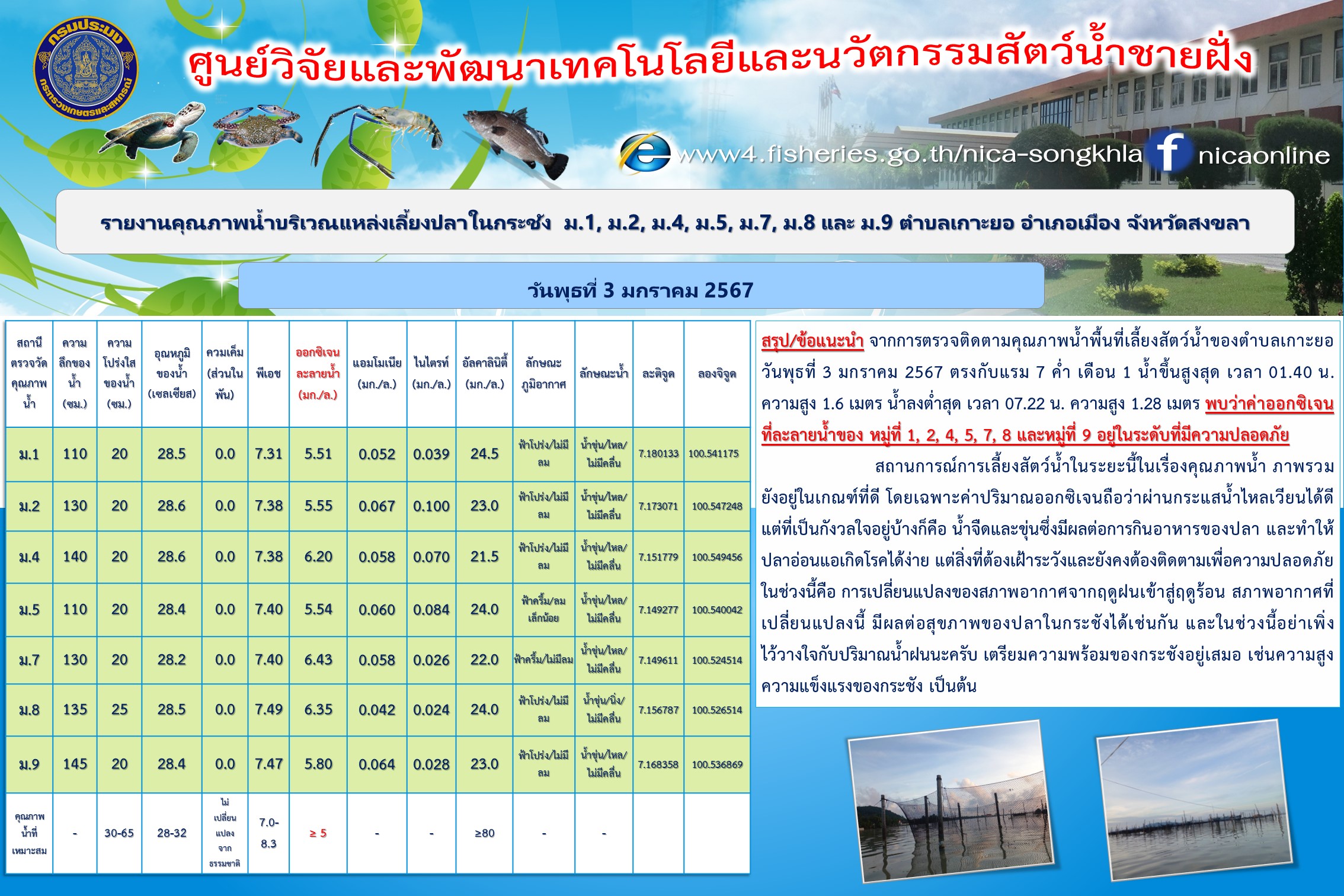 รายงานคุณภาพน้ำ ตำบลเกาะยอ อำเภอเมือง จังหวัดสงขลา 3 มกราคม 2567..คลิก