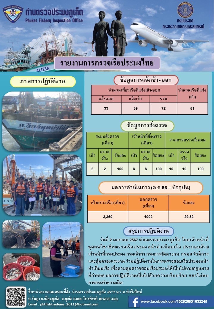 ข่าวประชาสัมพันธ์กิจกรรมการตรวจเรือประมงพาณิชย์แจ้งเข้า - ออก วันที่ 2 มกราคม 2567..คลิก
