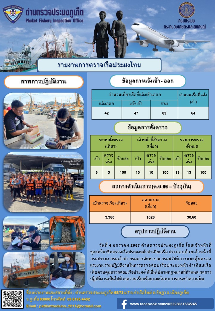 ข่าวประชาสัมพันธ์กิจกรรมการตรวจเรือประมงพาณิชย์แจ้งเข้า - ออก วันที่ 4 มกราคม 2567..คลิก