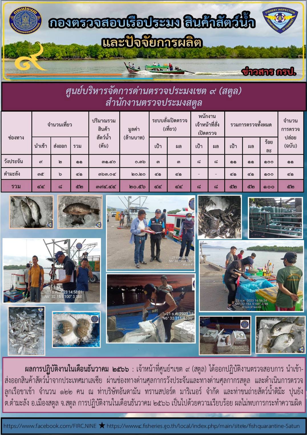 ผลการปฏิบัติงาน การตรวจสอบเรือประมงไทยที่แจ้งเข้าออก และการตรวจสอบการนำเข้า-ส่งออกสินค้าสัตว์น้ำ ในเขตพื้นที่รับผิดชอบของศูนย์บริหารจัดการด่านตรวจประมงเขต 9 (สตูล) ประจำเดือนธันวาคม 2566