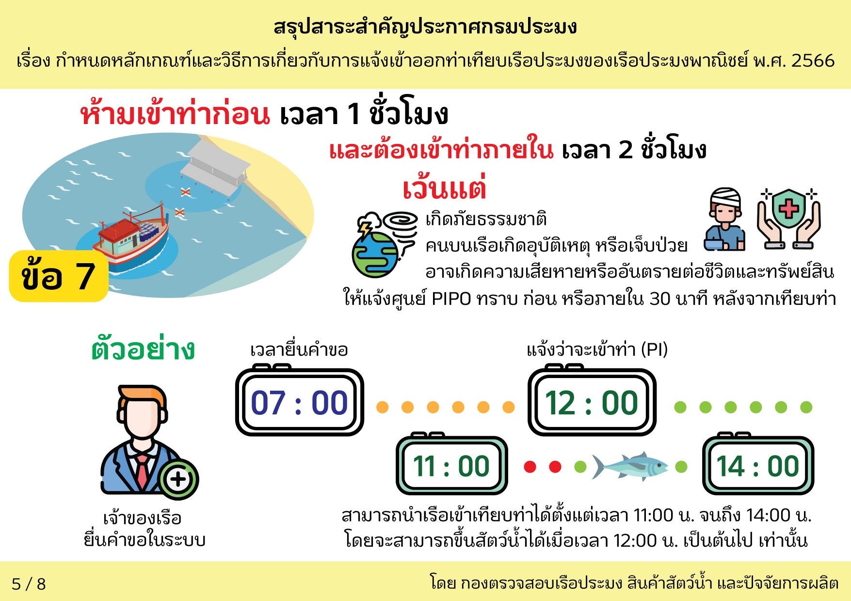 ข่าวประชาสัมพันธ์ ด่านตรวจประมงเพชรบุรี