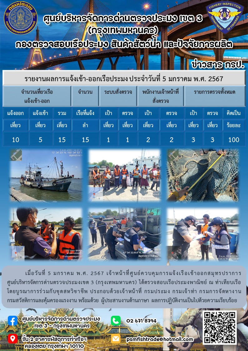 ประชาสัมพันธ์ศูนย์บริหารจัดการด่านตรวจประมงเขต 3 (กรุงเทพมหานคร) ประจำวันที่ 6 มกราคม 2567..คลิก