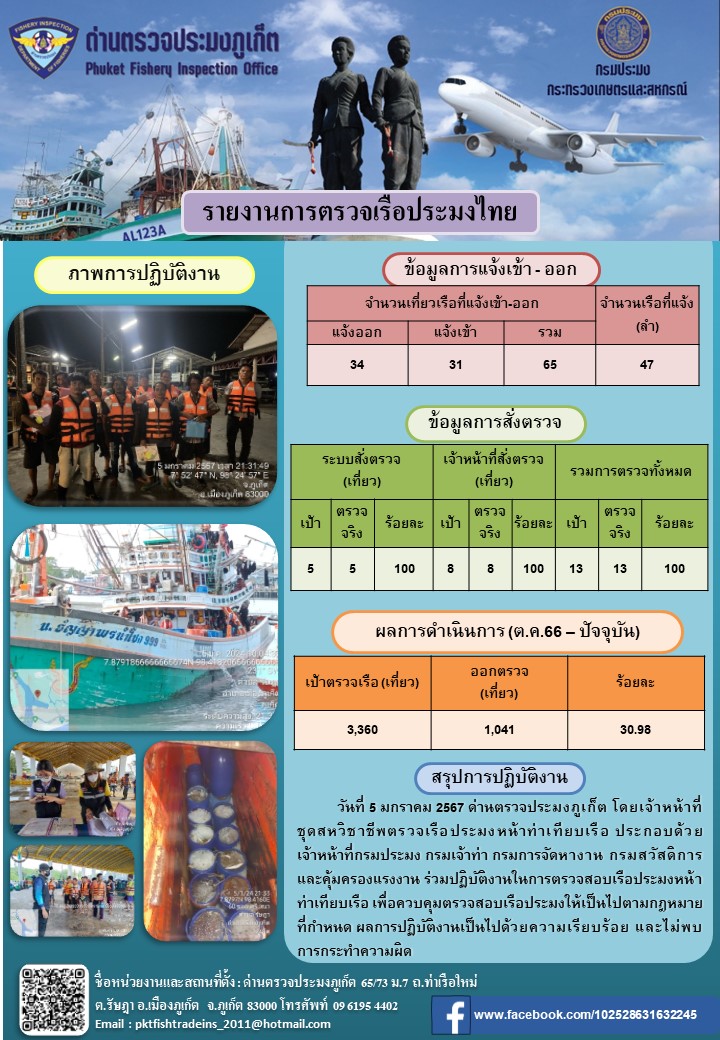 ข่าวประชาสัมพันธ์กิจกรรมการตรวจเรือประมงพาณิชย์แจ้งเข้า - ออก วันที่ 5 มกราคม 2567..คลิก