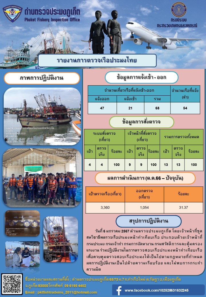 ข่าวประชาสัมพันธ์กิจกรรมการตรวจเรือประมงพาณิชย์แจ้งเข้า - ออก วันที่ 6 มกราคม 2567..คลิก