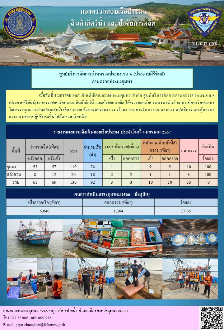 ข่าวสารการปฎิบัติงานประจำวันที่ 4 มกราคม 2567