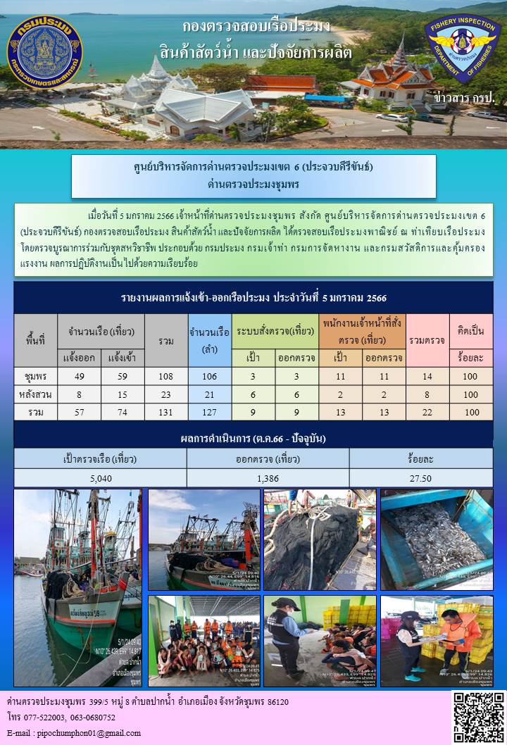 ข่าวสารการปฎิบัติงานประจำวันที่ 5 มกราคม 2567