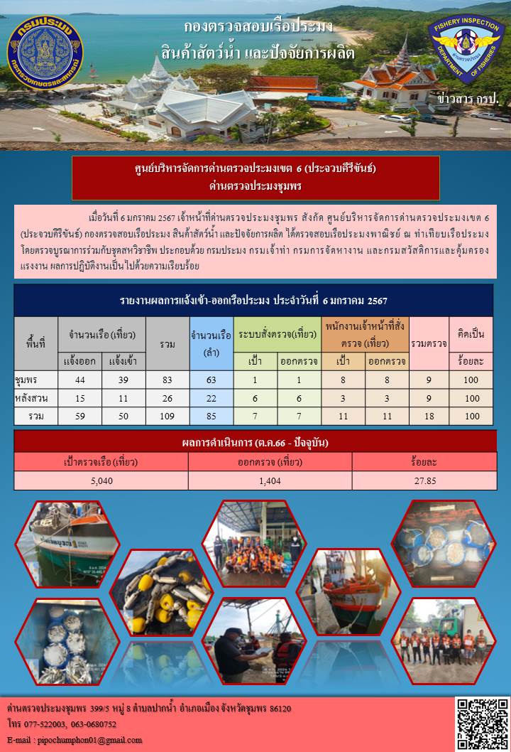 ข่าวสารการปฎิบัติงานประจำวันที่ 6 มกราคม 2567