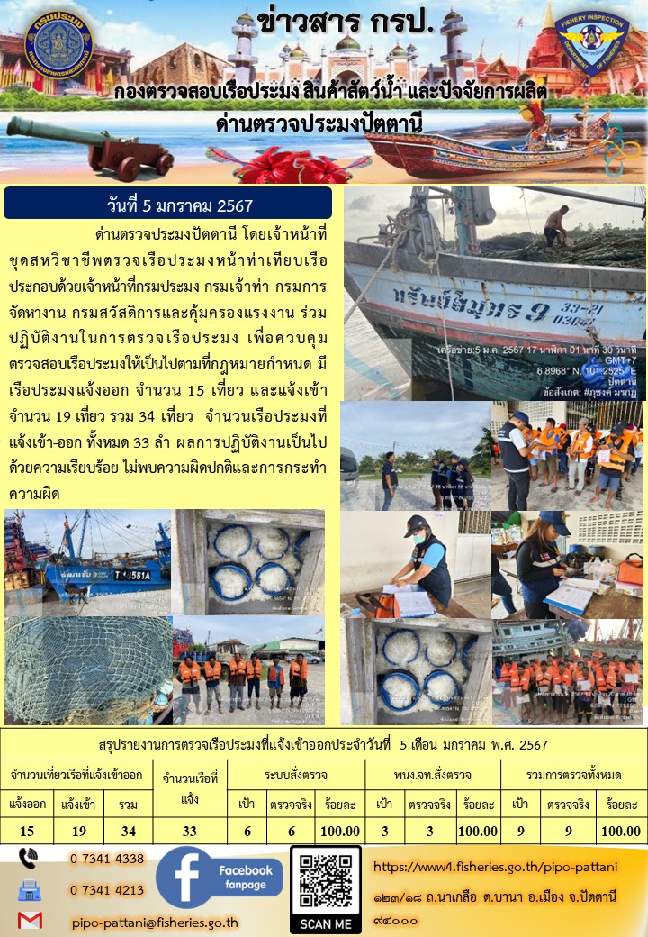 ข่าวสารการปฏิบัติงาน ด่านตรวจประมงปัตตานี วันที่ 5 มกราคม 2567..คลิก