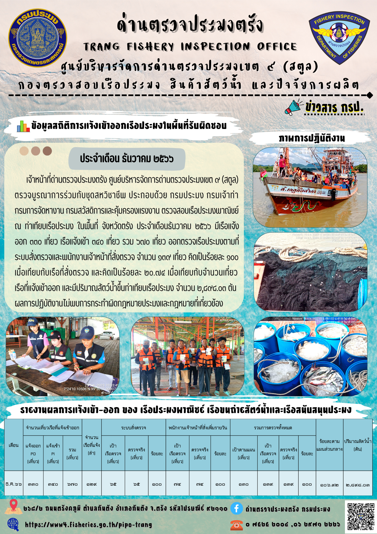 ข้อมูลสถิติการแจ้งเข้าออกเรือประมง ประจำเดือน ธันวาคม 2566..คลิก