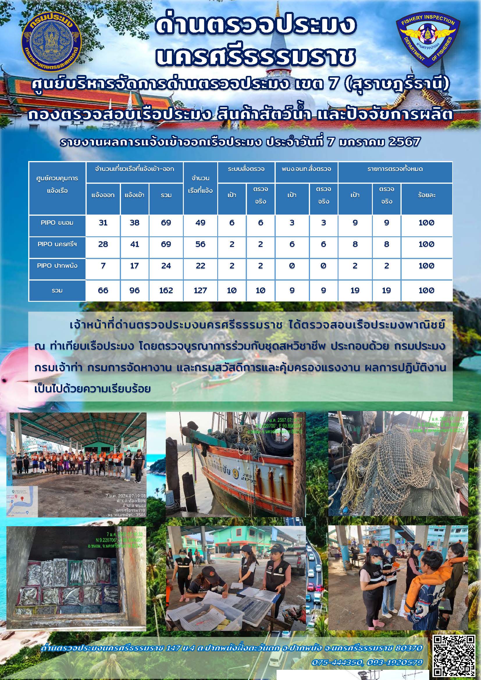 รายงานการปฏิบัติงาน ประจำวันที่ 7 มกราคม 2567