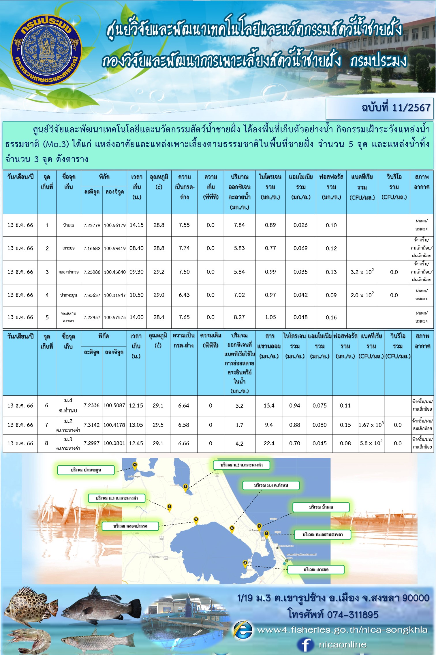 ข่าวประชาสัมพันธ์กิจกรรมหน่วยงาน