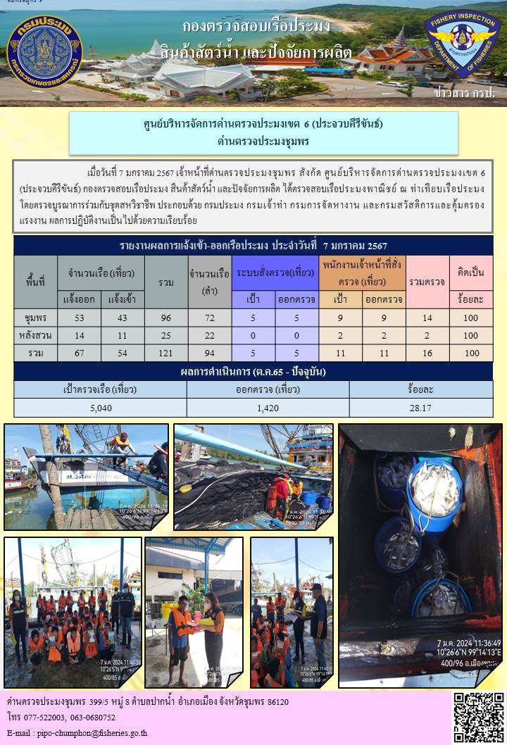 ข่าวสารการปฎิบัติงานประจำวันที่ 7 มกราคม 2567