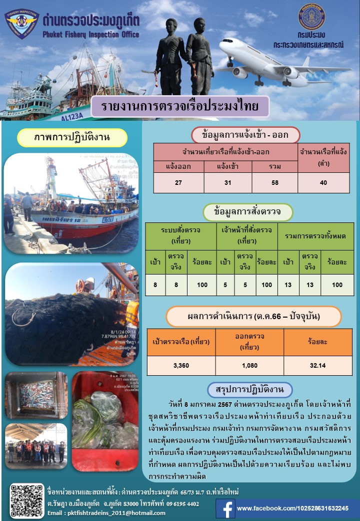 ข่าวประชาสัมพันธ์กิจกรรมการตรวจเรือประมงพาณิชย์แจ้งเข้า - ออก วันที่ 8 มกราคม 2567..คลิก