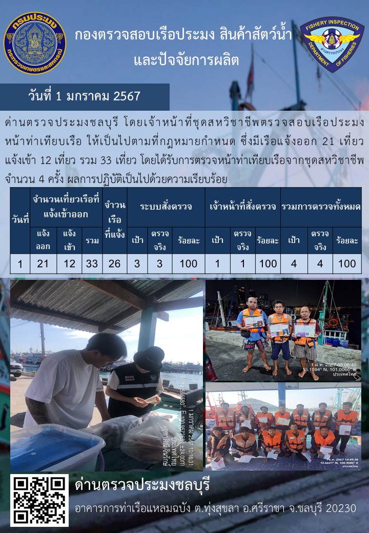 การปฏิบัติงานของเจ้าหน้าที่ด่านตรวจประมงชลบุรีประจำวันที่ ๑ มกราคม ๒๕๖๗..คลิก