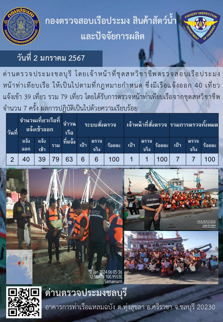 การปฏิบัติงานของเจ้าหน้าที่ด่านตรวจประมงชลบุรีประจำวันที่ ๒ มกราคม ๒๕๖๗..คลิก