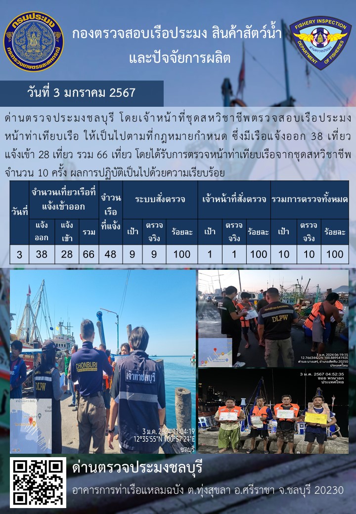 การปฏิบัติงานของเจ้าหน้าที่ด่านตรวจประมงชลบุรีประจำวันที่ ๓ มกราคม ๒๕๖๗..คลิก