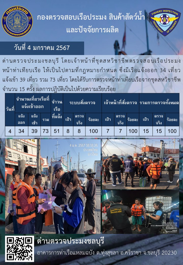 การปฏิบัติงานของเจ้าหน้าที่ด่านตรวจประมงชลบุรีประจำวันที่ ๔ มกราคม ๒๕๖๗..คลิก