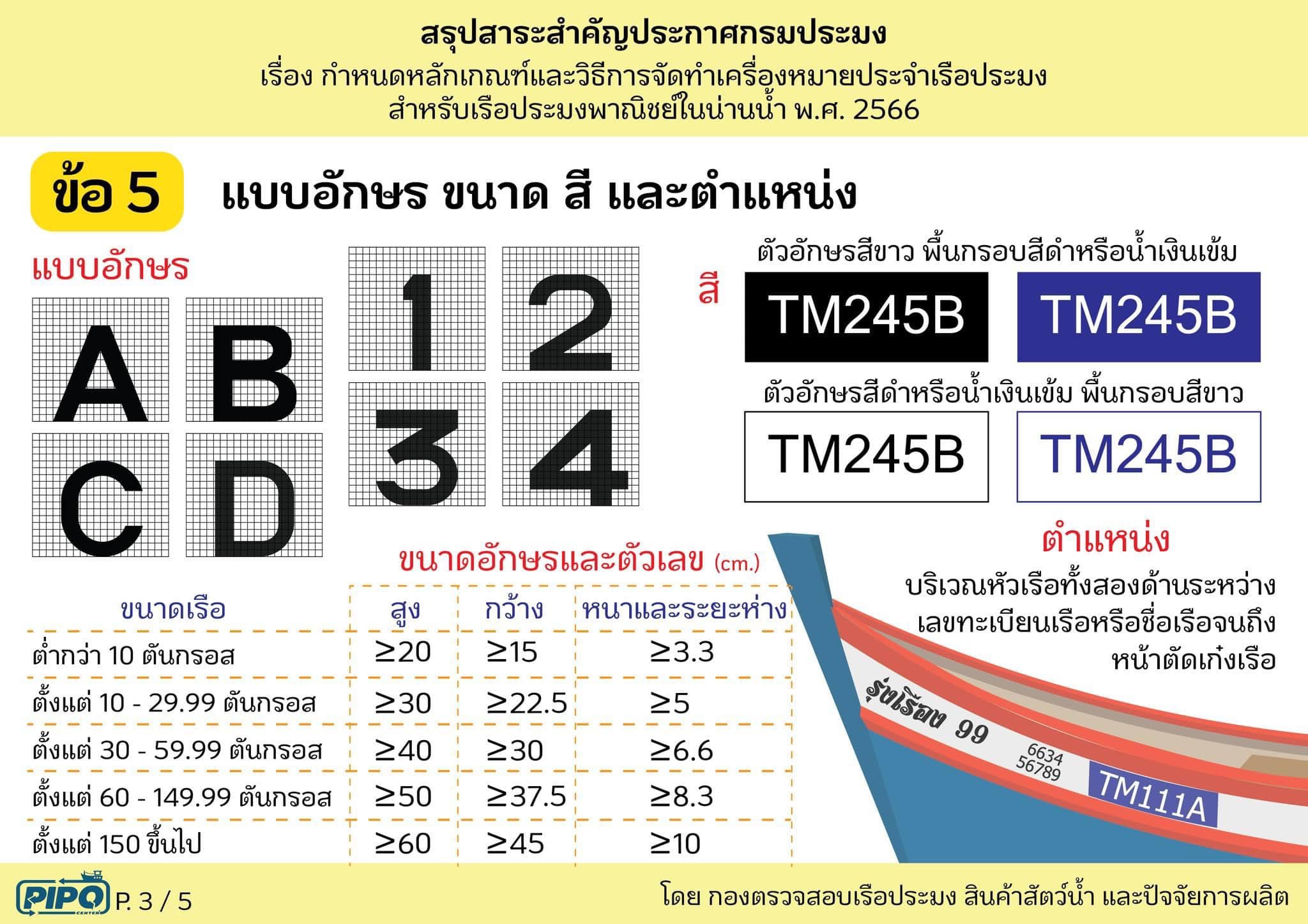 ประชาสัมพันธ์ประกาศกรมประมง..คลิก