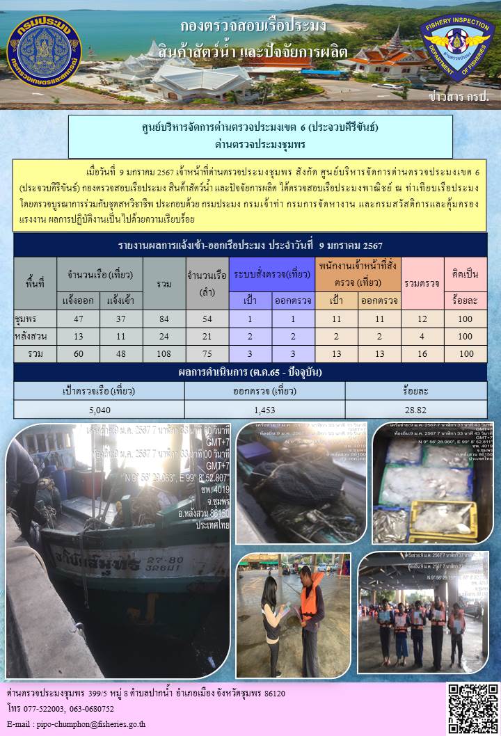 ข่าวสารการปฎิบัติงานประจำวันที่ 9 มกราคม 2567