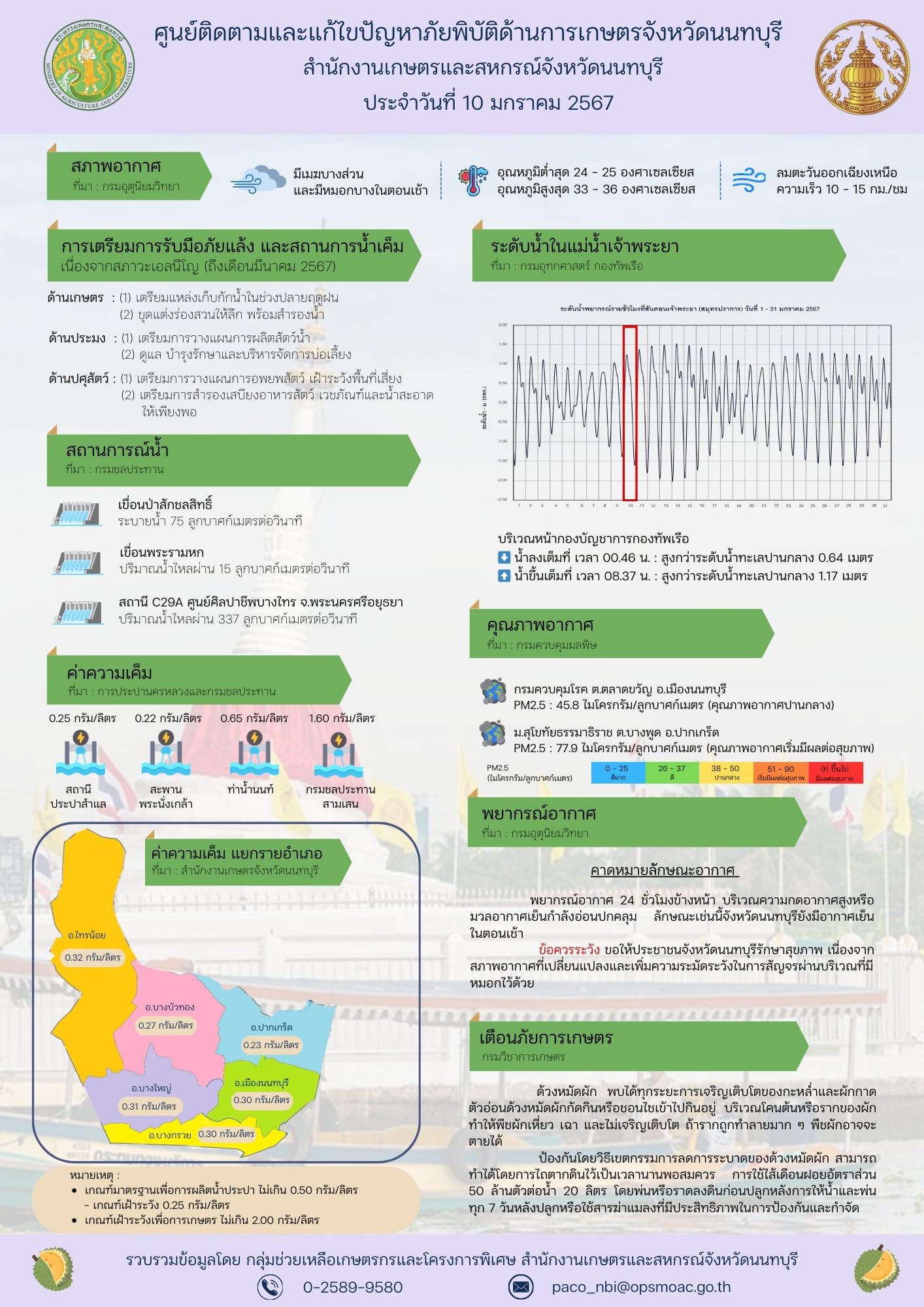 ข่าวสารศูนย์ติดตามและแก้ไขปัญหาภัยพิบัติด้านการเกษตรจังหวัดนนทบุรี..คลิก