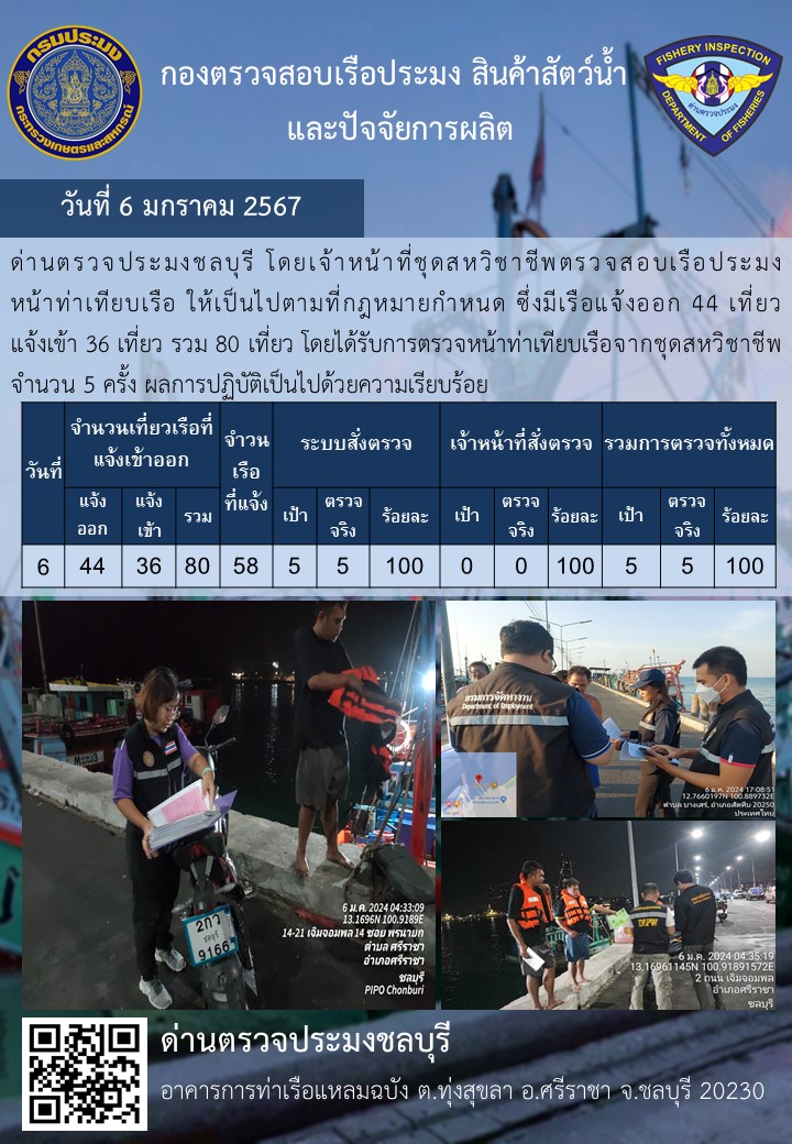 การปฏิบัติงานของเจ้าหน้าที่ด่านตรวจประมงชลบุรีประจำวันที่ ๖ มกราคม ๒๕๖๗..คลิก