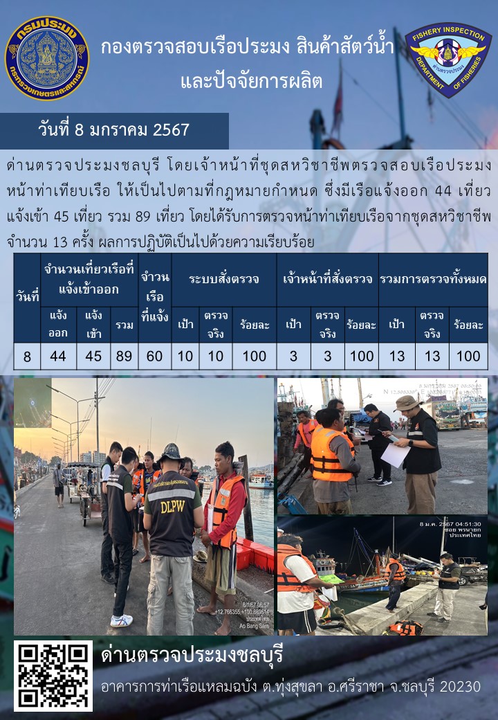 การปฏิบัติงานของเจ้าหน้าที่ด่านตรวจประมงชลบุรีประจำวันที่ ๘ มกราคม ๒๕๖๗..คลิก