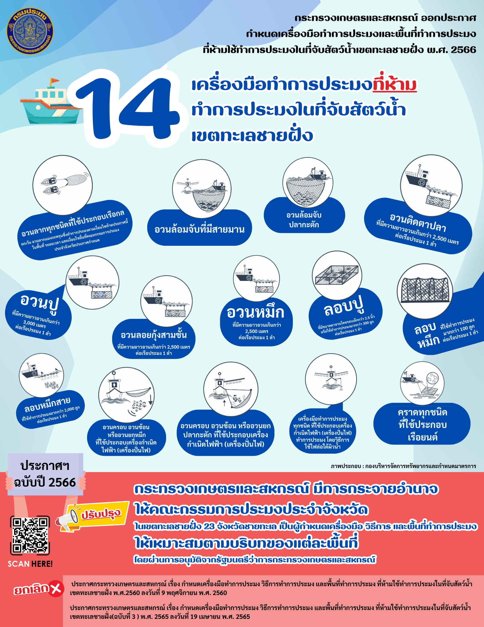 14 เครื่องมือทำการประมง 