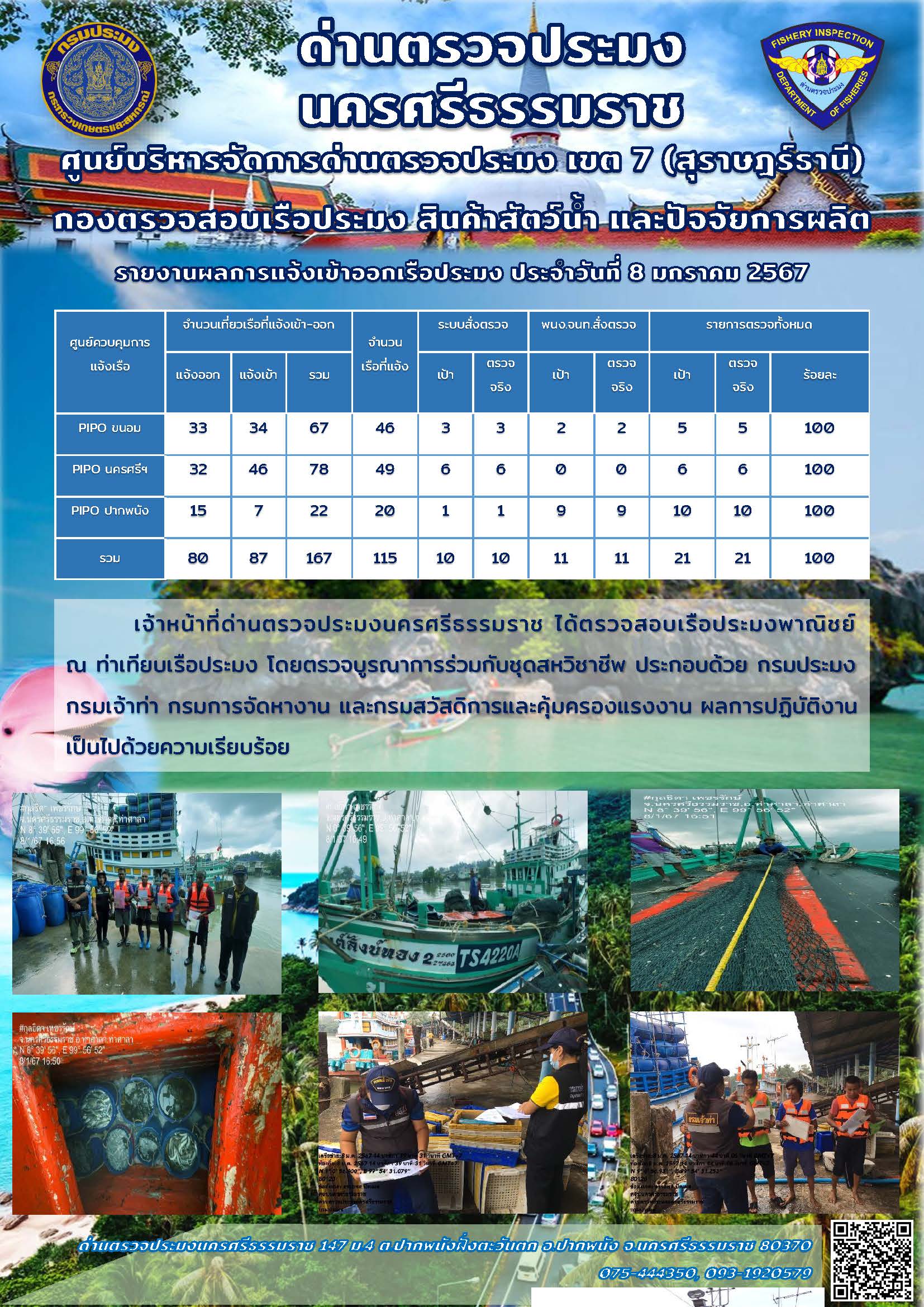 รายงานการปฏิบัติงาน ประจำวันที่ 8 มกราคม 2567