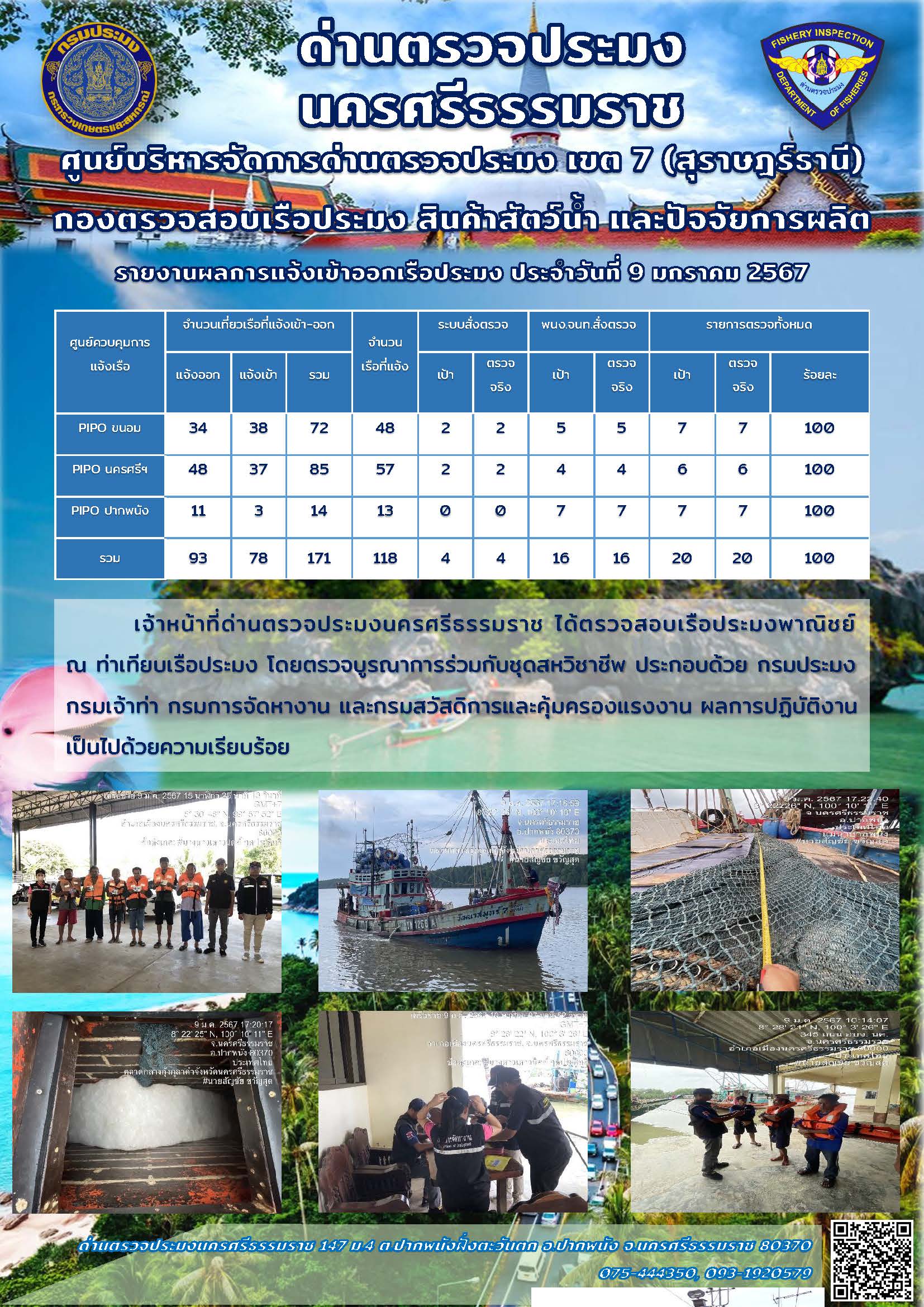 รายงานการปฏิบัติงาน ประจำวันที่ 9 มกราคม 2567