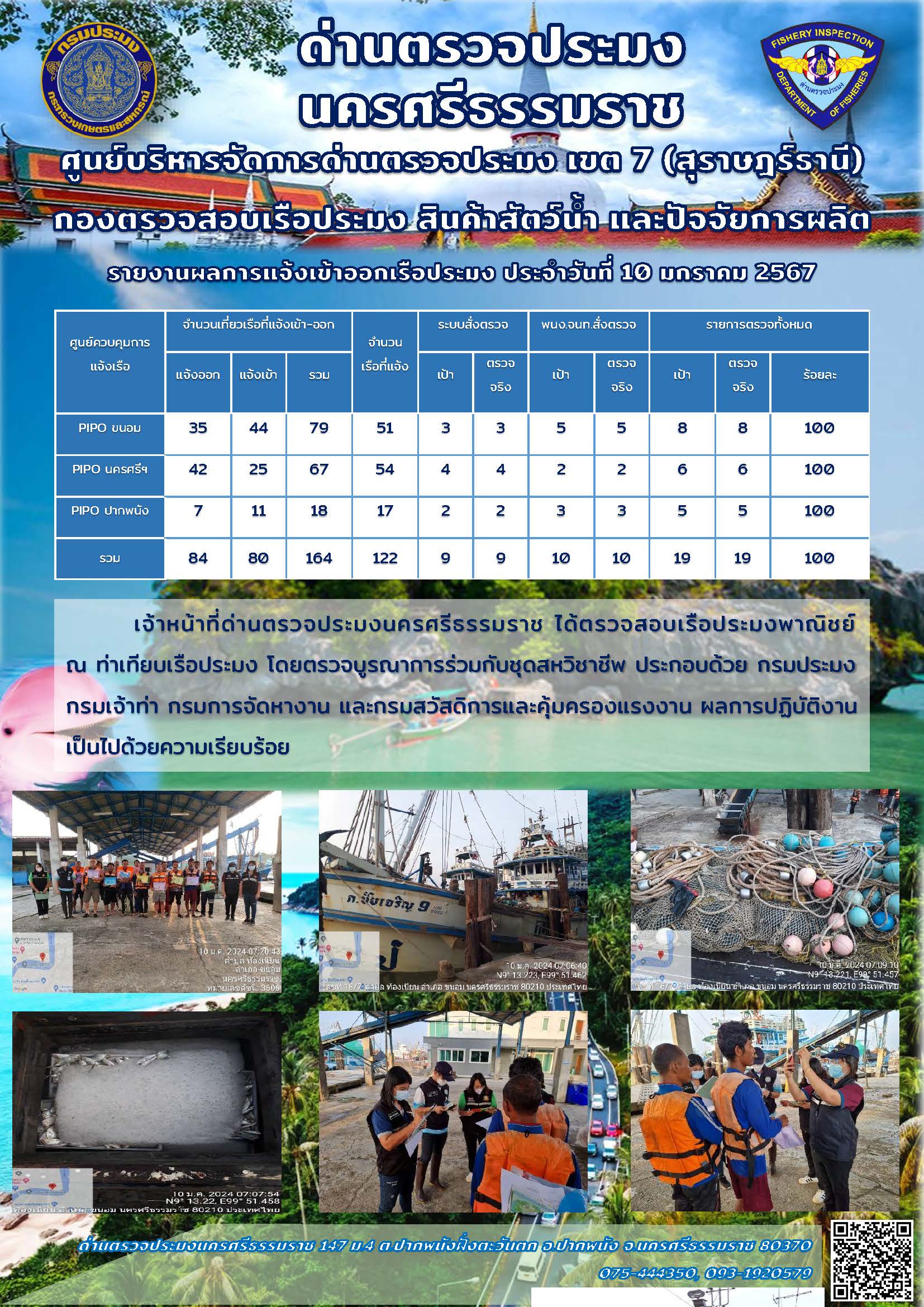 รายงานการปฏิบัติงาน ประจำวันที่ 10 มกราคม 2567