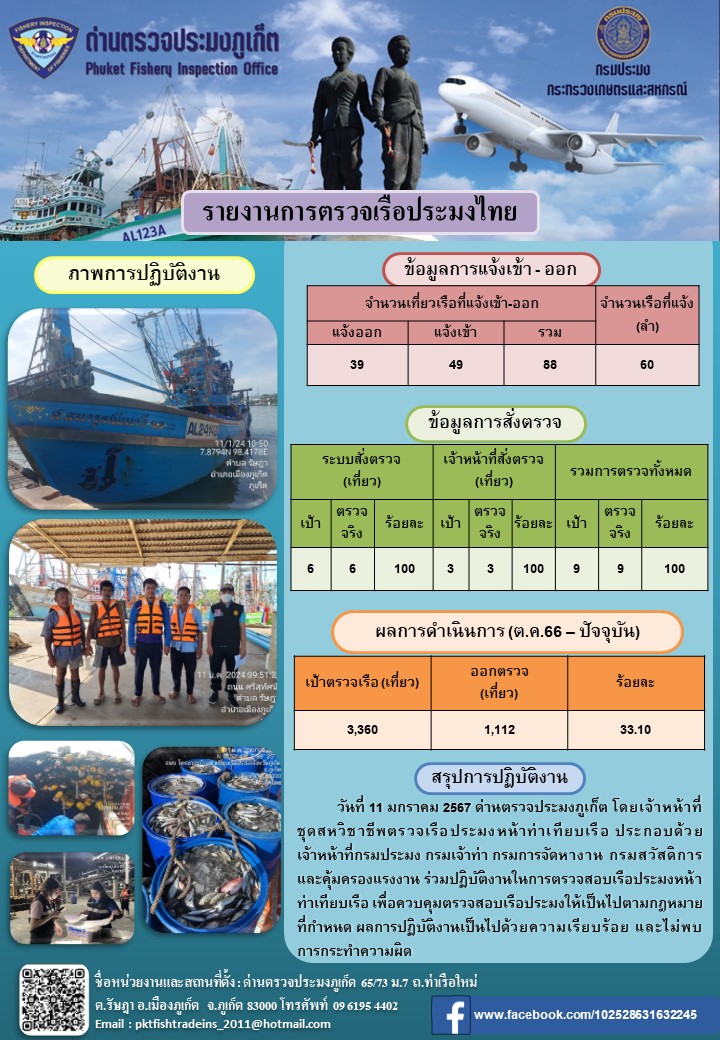 ข่าวประชาสัมพันธ์กิจกรรมการตรวจเรือประมงพาณิชย์แจ้งเข้า - ออก วันที่ 11 มกราคม 2567..คลิก