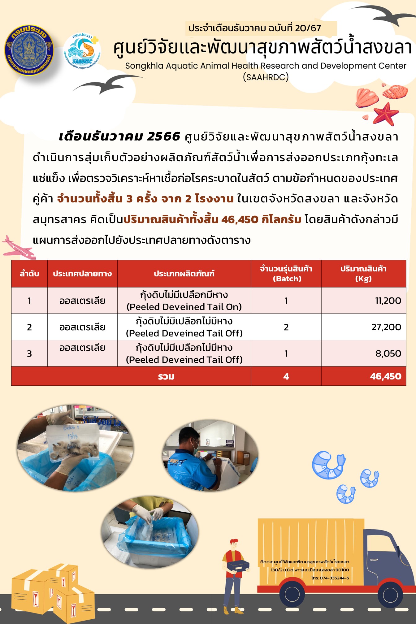 ฉบับที่ 20/67 เดือนธันวาคม 2566 ศูนย์วิจัยและพัฒนาสุขภาพสัตว์นํ้าสงขลา ดำเนินการสุ่มเก็บตัวอย่างผลิตภัณฑ์สัตว์นํ้าเพื่อการส่งออกประเภทกุ้งทะเลแช่แข็ง..คลิก