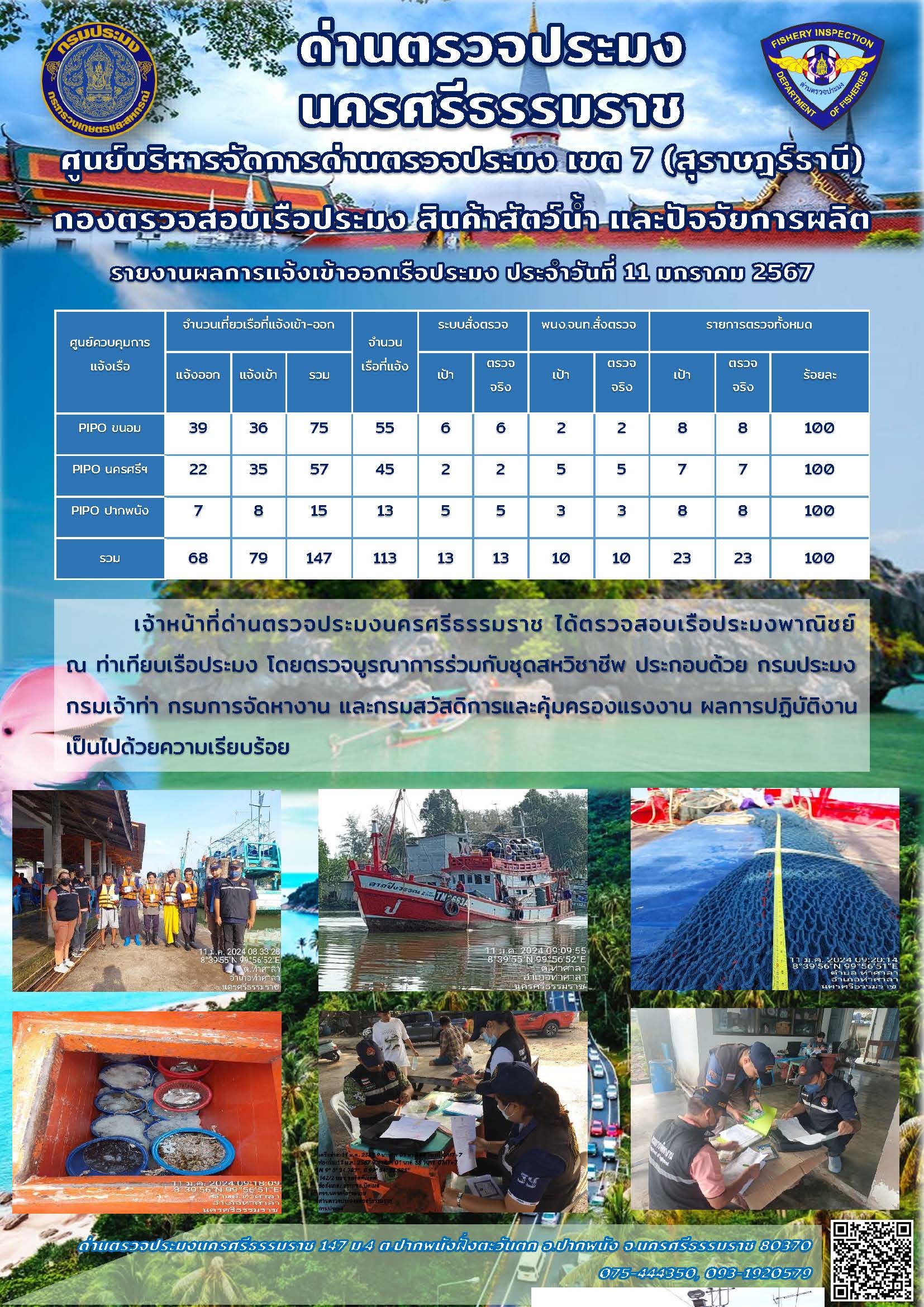 รายงานการปฏิบัติงาน ประจำวันที่ 11 มกราคม 2567