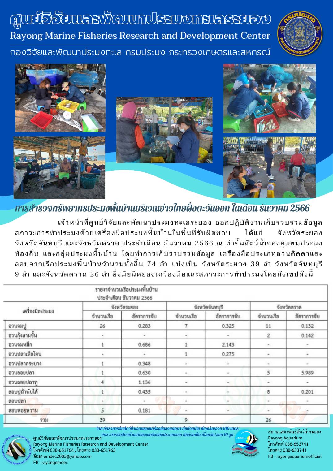 เจ้าหน้าที่ศูนย์วิจัยและพัฒนาประมงทะเลระยอง ออกปฏิบัติงานเก็บรวบรวมข้อมูลสถาวะการทำประมงด้วยเครื่องมือประมงพื้นบ้านในพื้นที่รับผิดชอบ ได้แก่ จังหวัดระยอง จังหวัดจันทบุรี และจังหวัดตราด ประจำเดือน ธันวาคม 2566 ณ ท่าขึ้นสัตว์น้ำของชุมชนประมงท้องถิ่น และกลุ่มประมงพื้นบ้าน โดยทำการเก็บรวบรวมข้อมูล เครื่องมือประเภทอวนติดตาและลอบจากเรือประมงพื้นบ้านจำรวนทั้งสิ้น 74 ลำ ฯลฯ..คลิก