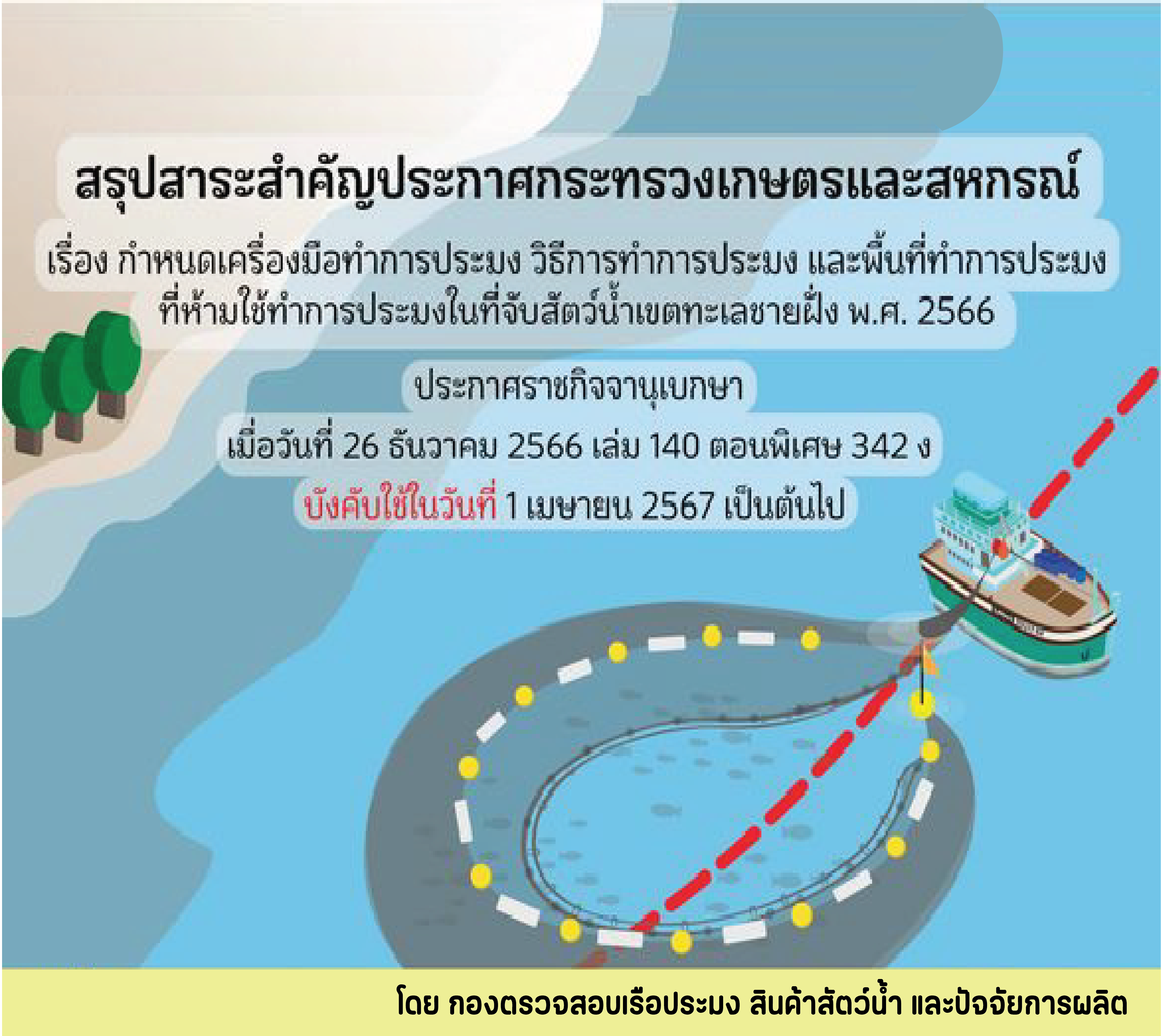 สรุปสาระสำคัญ ประกาศกระทรวงเกษตรและสหกรณ์ เรื่อง กำหนดเครื่องมือทำการประมง วิธีการทำการประมง และพื้นที่ทำการประมงที่ห้ามใช้ทำการประมงในที่จับสัตว์น้ำเขตทะเลชายฝั่ง พ.ศ. 2566 มีผลบังคับใช้ในวันที่ 1 เมษายน 2567 เป็นต้นไป..คลิก