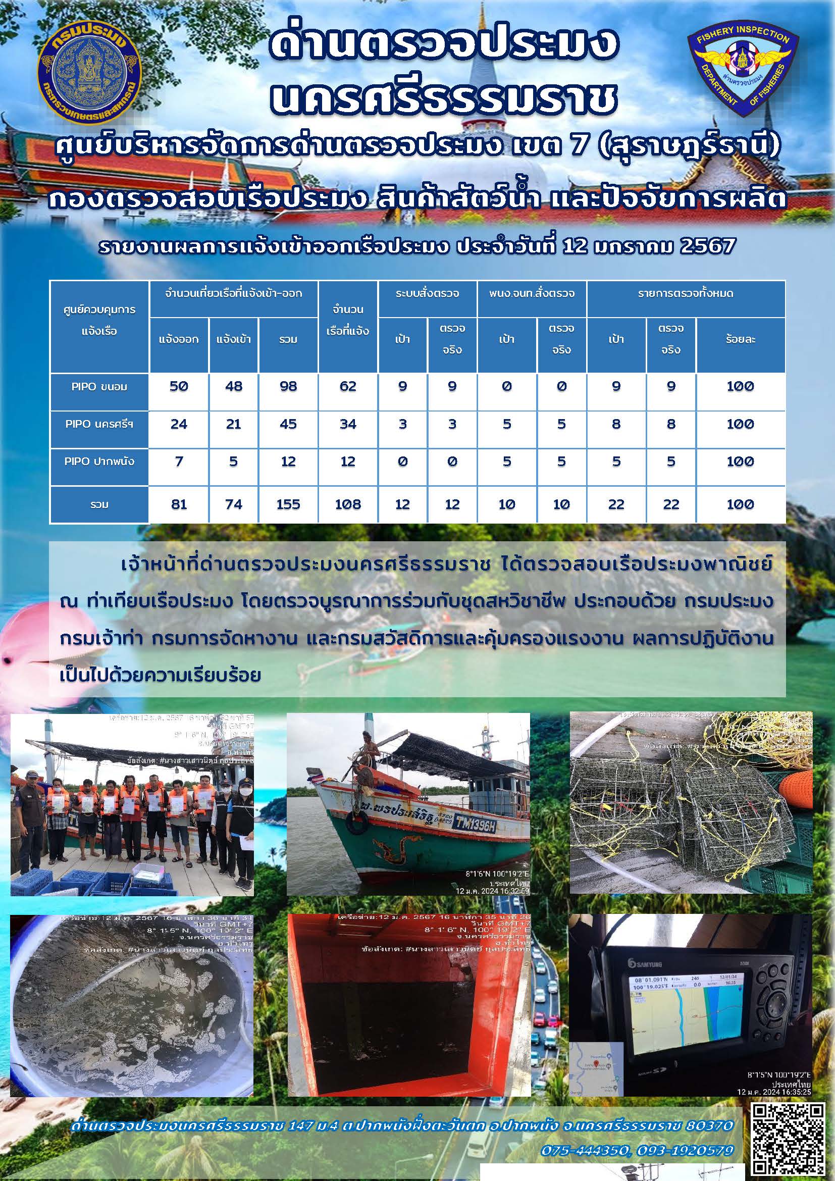รายงานการปฏิบัติงาน ประจำวันที่ 12 มกราคม 2567