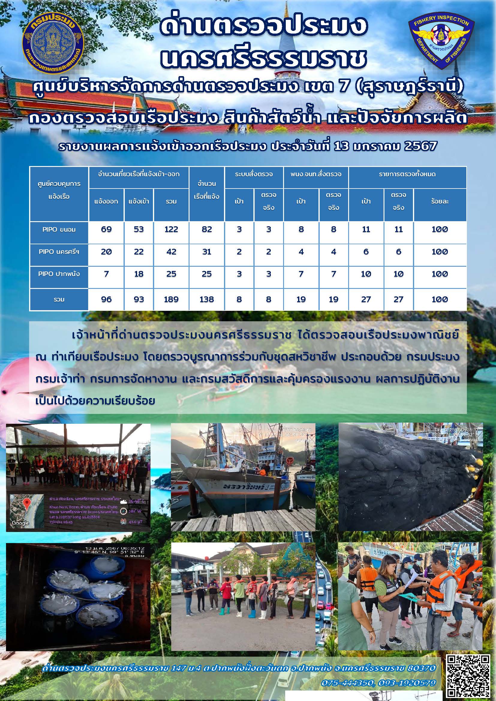 รายงานการปฏิบัติงาน ประจำวันที่ 13 มกราคม 2567