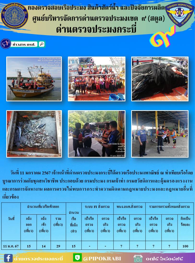 ผลการปฏิบัติงานตรวจเรือประมงหน้าท่าประจำวันที่ 10-12 มกราคม 2567..คลิก