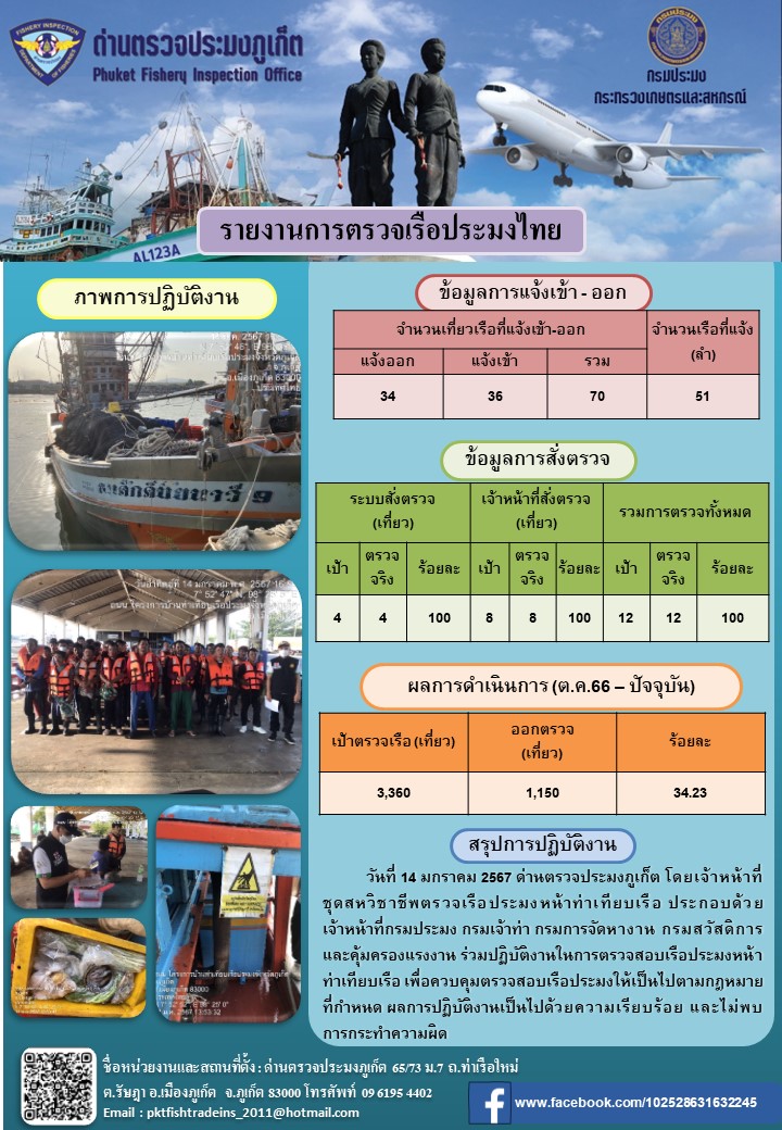 ข่าวประชาสัมพันธ์กิจกรรมการตรวจเรือประมงพาณิชย์แจ้งเข้า - ออก วันที่ 14 มกราคม 2567..คลิก
