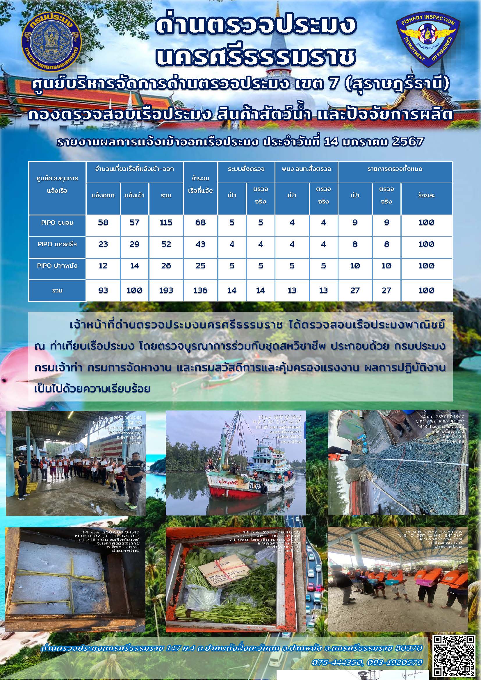 รายงานการปฏิบัติงาน ประจำวันที่ 14 มกราคม 2567