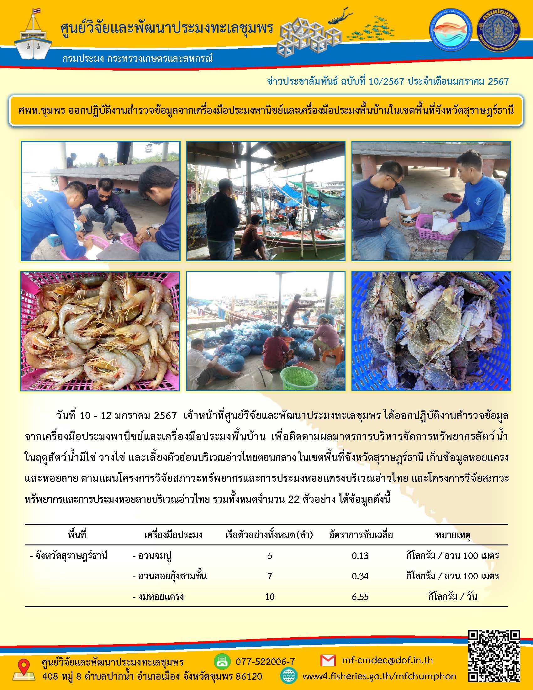 วันที่ 10 – 12 มกราคม 2567 เจ้าหน้าที่ศูนย์วิจัยและพัฒนาประมงทะเลชุมพร ได้ออกปฏิบัติงานสำรวจข้อมูลจากเครื่องมือประมพาณิชย์และเครื่องมือประมงพื้นบ้าน เพื่อติดตามผลมาตรการบริหารจัดการทรัพยากรสัตว์น้ำในฤดูสัตว์น้ำมีไข่ วางไข่ และเลี้ยงตัวอ่อนบริเวณอ่าวไทยตอนกลางในเขตพื้นที่จังหวัดสุราษฎร์ธานี เก็บข้อมูลหอยแครงและหอยลาย ตามแผนโครงการวิจัยสภาวะทรัพยากรและการประมงหอยแครงบริเวรอ่าวไทย และโครงการวิจัยสภาวะทรัพยากรและการประมงหอยลายบริเวณอ่าวไทย รวมทั้งหมดจำนวน 22 ตัวอย่าง ได้ข้อมูลดังนี้ ฯลฯ..คลิก