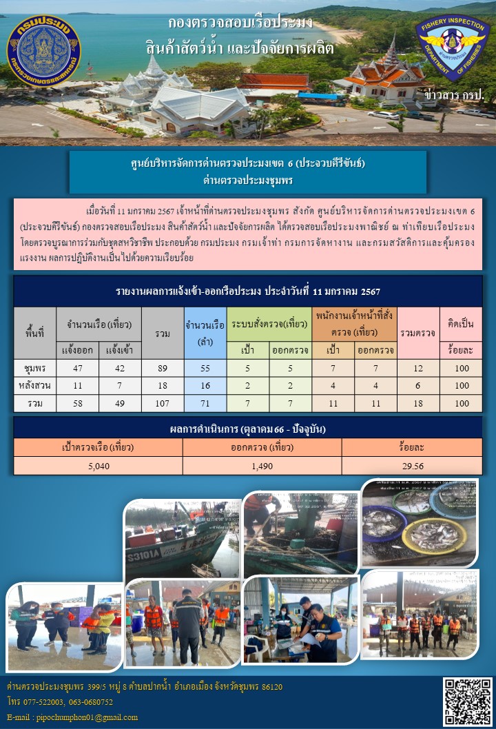 ข่าวสารการปฎิบัติงานประจำวันที่ 11 มกราคม 2567