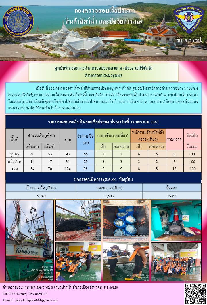 ข่าวสารการปฎิบัติงานประจำวันที่ 12 มกราคม 2567